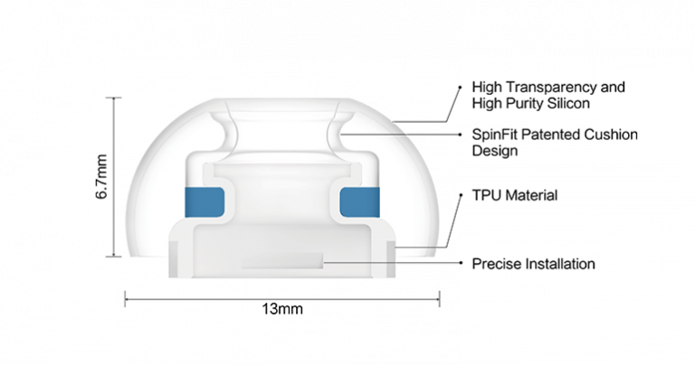 Spinfit CP1025 & CPA1 for AirPods Pro Eartips - Image 3