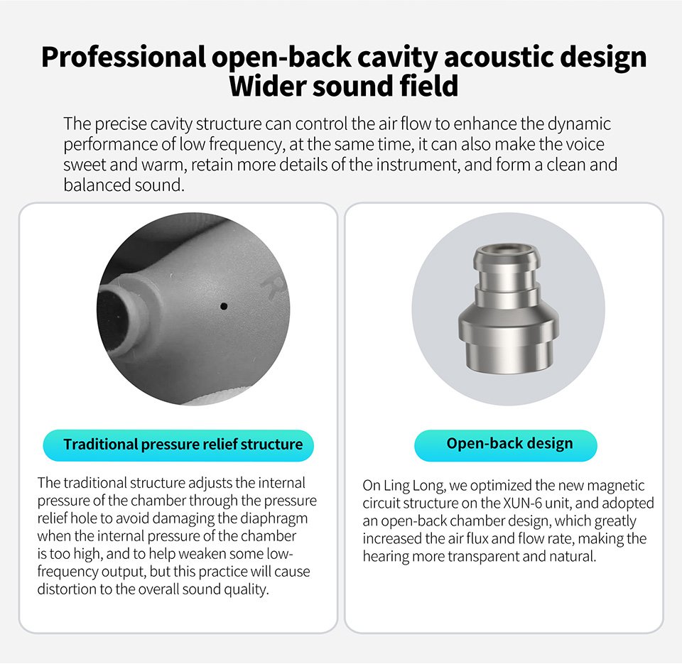 Gadgetoo Kz Ling Long Open Back Micro Dynamic Earphone
