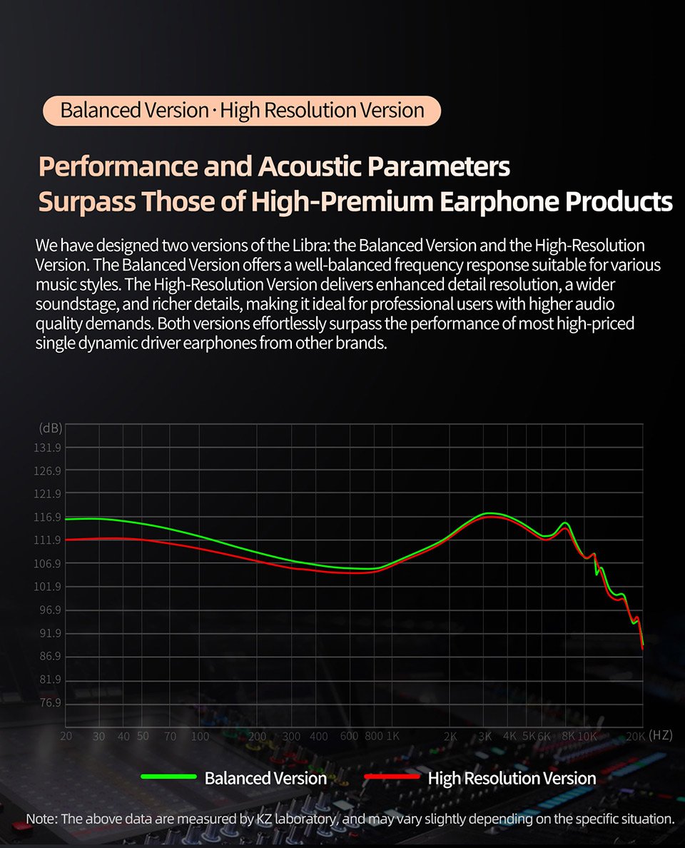 Gadgetoo Kz Angelears Libra Ultra-Wide Frequency Dynamic Iem