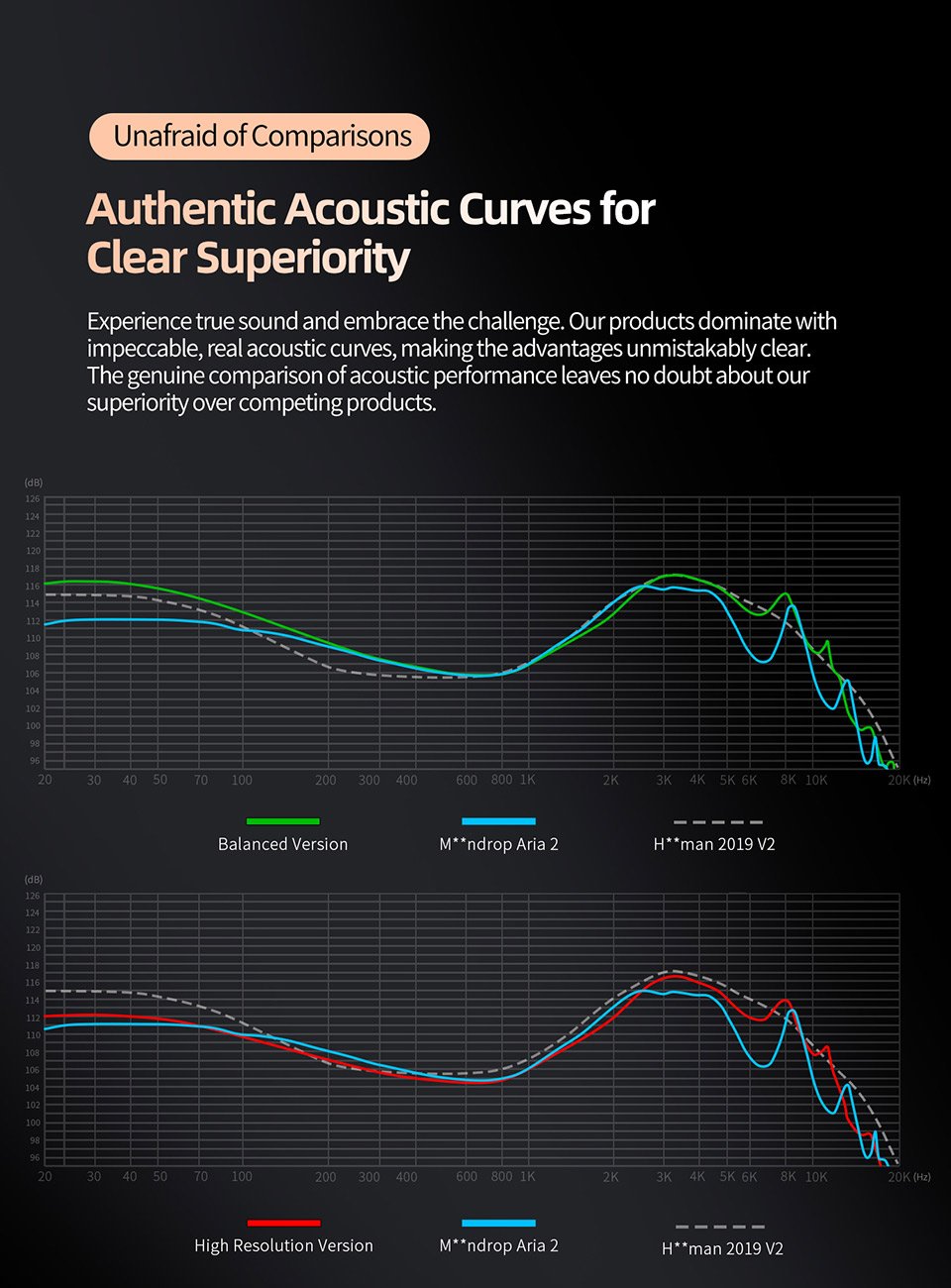 Gadgetoo Kz Angelears Libra Ultra-Wide Frequency Dynamic Iem