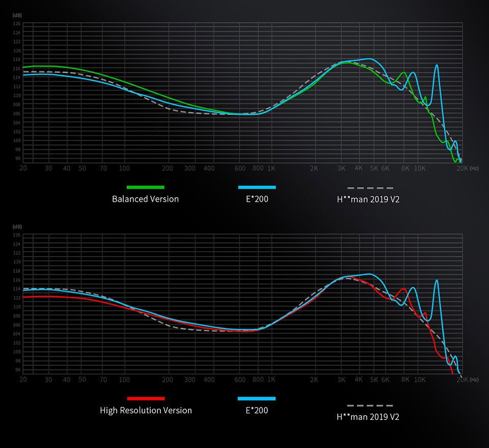 Gadgetoo Kz Angelears Libra Ultra-Wide Frequency Dynamic Iem