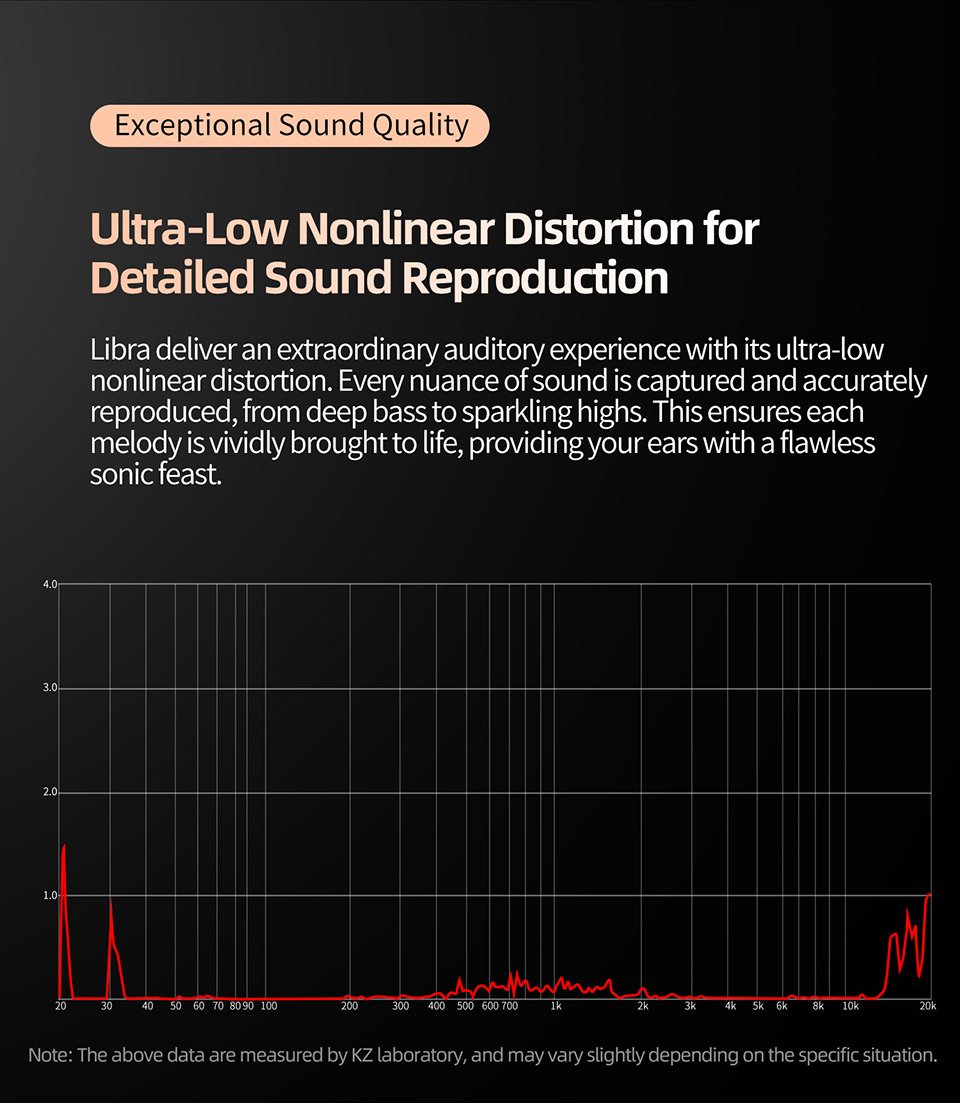 Gadgetoo Kz Angelears Libra Ultra-Wide Frequency Dynamic Iem